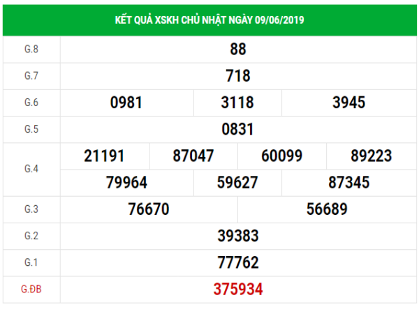 cập nhật soi cầu dự đoán xổ số khánh hòa